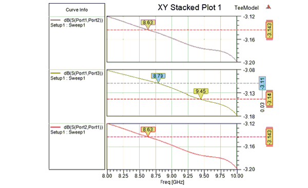 XY Stacked plot. Y marker shown in all stacks.