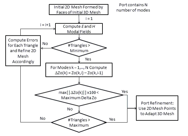 Solution flow chart.