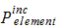 Incident power array element notation.