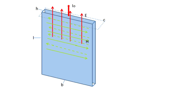 Model of a conductor with finite thickness.