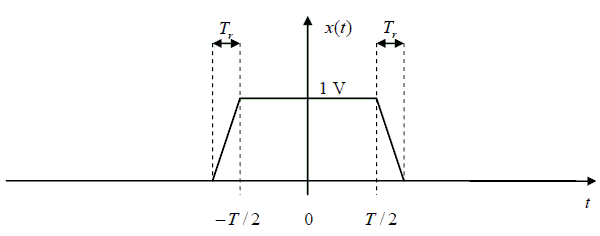 A finite rise-time pulse graph