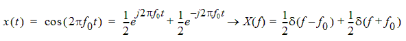 Fourier transform of the input signal.