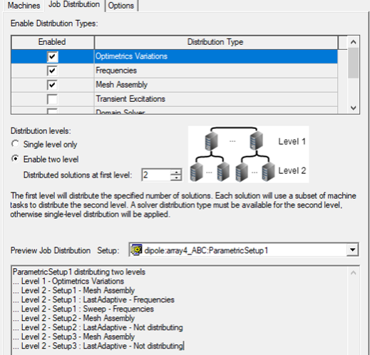 Job Distribution tab