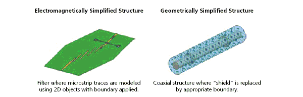 Eceltromagnetically simplified structures- filter where microstrip traces are modeled using 2D objects iwth boundary applied. Goemetrically simplified structure. Coaxial Structure where shield is replaced by appropriate boundary. 
