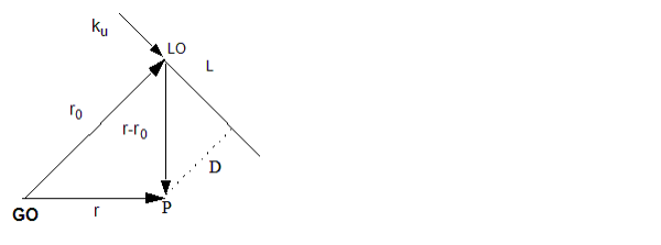 Gaussian beam diagram