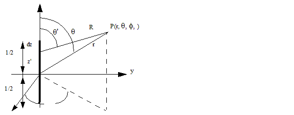 Linear antenna diagram.