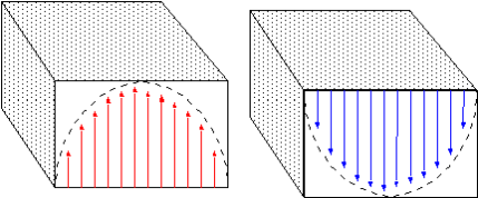 3D model shown twice with phase flipped 180 degrees in the second version. 