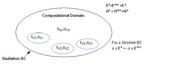 Domain visualization