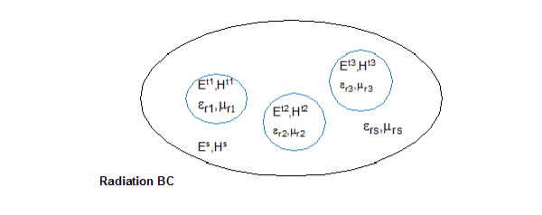 Domain visualization
