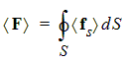 Equation for volume force acting on a closed surface.