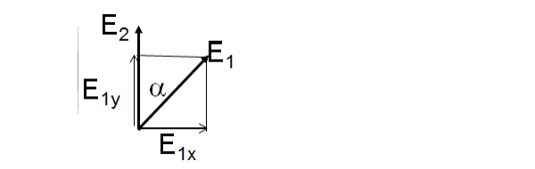 Elliptically polarizes plane wave equation.