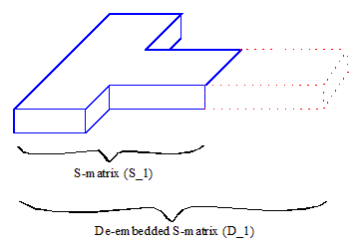 Diagram of s matrix and a de-embedded S matrix.
