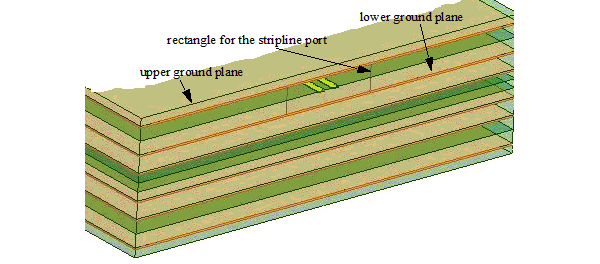 Model showing upper ground plane, rectangle for the stripline port, and lower ground plane.