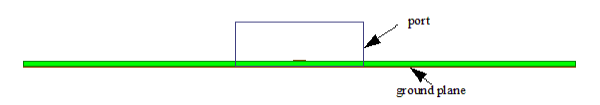 Model of microstrip transmission line.