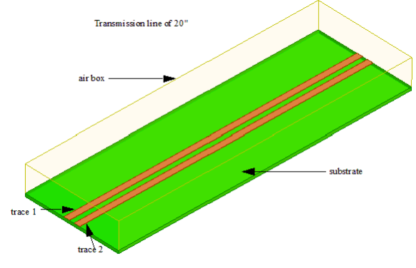 Differential pair PBC microstrip transmission line in an air box model.
