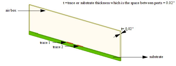 Transmission line model.