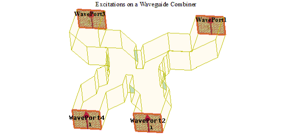Model of excitations on a waveguide combiner