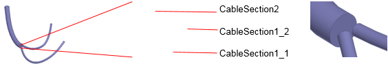 Cable dissection diagram.