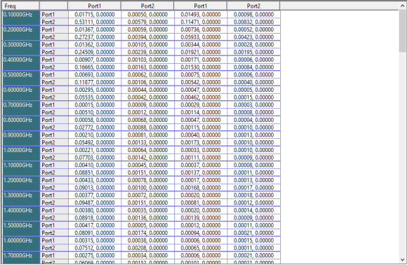 Causal/Noncausal Table Causal/Noncausal Table