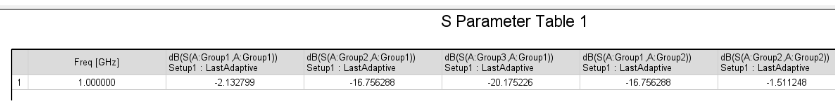 S Parameter Table