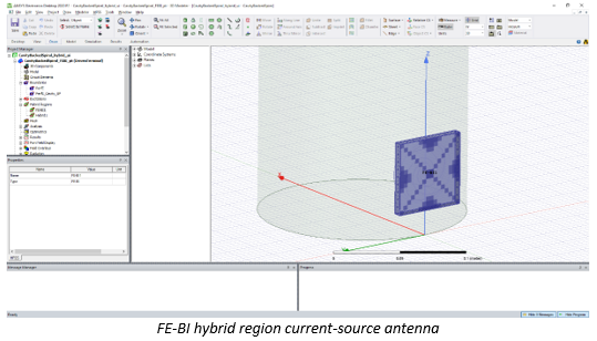 Model of FE-Bi hybrid region current-source antenna.