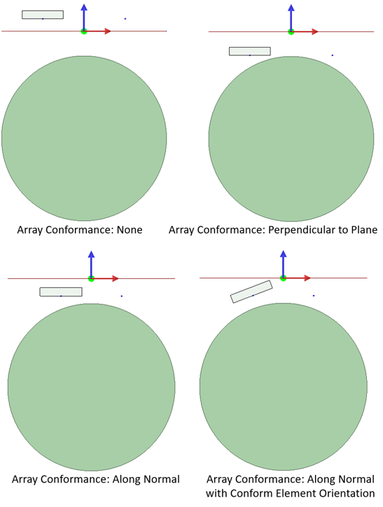 Depictions of the single element at various settings. Array conformance none, array conformance perpendicular to plane, array conformance along normal, and array conformance along normal with conform element orientation.