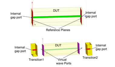 Model of a stripline fed by two internal lumped ports.
