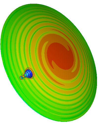 3D Radiation partern plot.