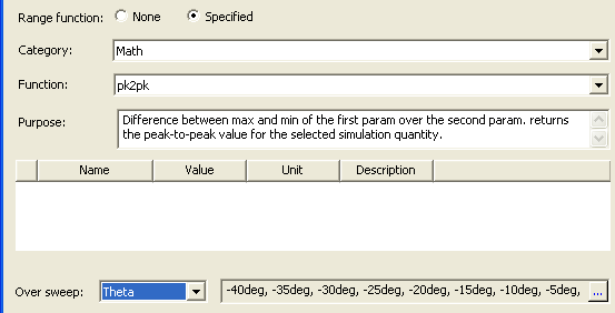 Over sweep dropdown menu set to Theta