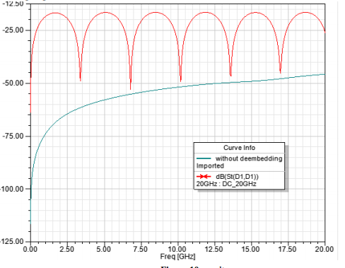 Results plot