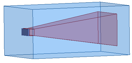 Model of a horn antenna enclosed in an air box