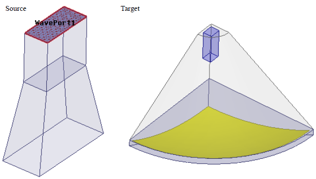 Model of a horn antenna that will be dynamically linked to a target disk