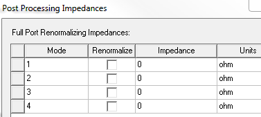 Post processing impedances groupbox.