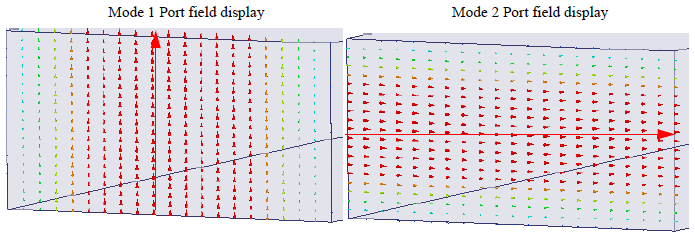 Waveguide model with Mode 1 port field displayed, waveguide mode with mode 2 port field displayed.