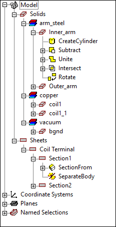 History Tree