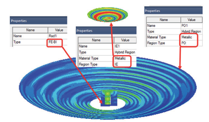 Model of a Cassegrain system with a relatively small main reflector. Properties dialog for each of the components.