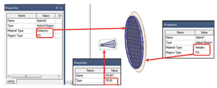 Model of reflector with the flat FR4 radome between the reflector and the horn. Properties dialog for each of the components.