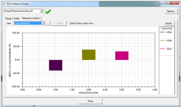 Post Analysis Display dialog, Response Surface tab, View field set to Loacal Sensitivity.