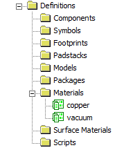 Definitions Tree