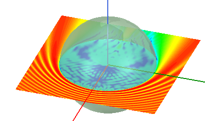 3D Model with rectangular near field plot.