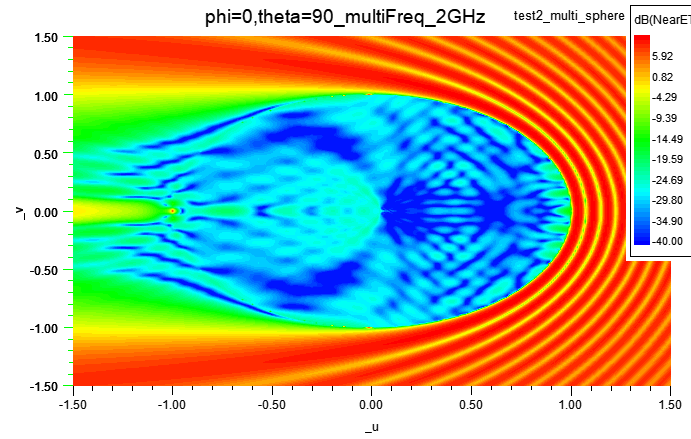 Contour plot.