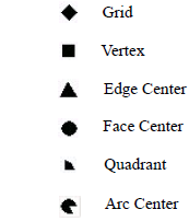 Cursor legend.