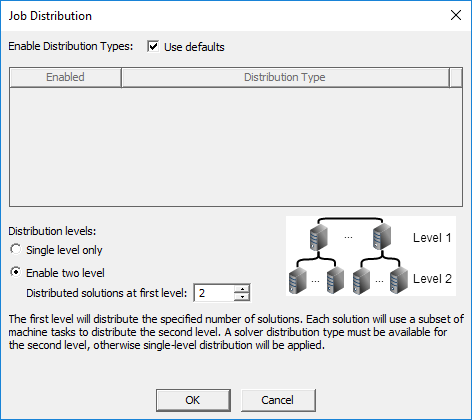 Job Distribution dialog box. Enable two leve is selected. Distributed solutions at first level is set to 2. 