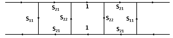 Signal flow graph