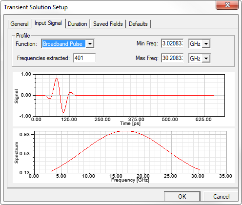 Transient Solution Setup dialog. Input Signal tab, Function set to Broadband Pulse. Signal and Spectrum plots shown.