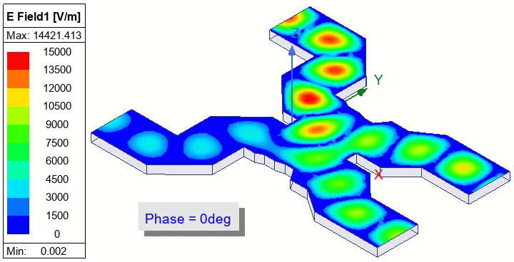 Waveguide combiner E-Field phase animation with 1 watt at both input ports (2 and 4) and a phase angle of minus 60 degrees at port 4.