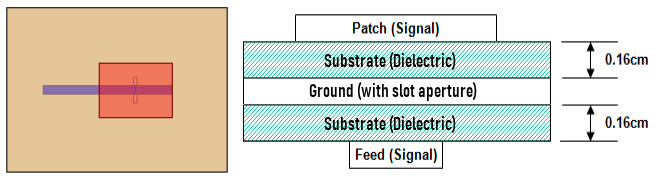 Layer stack for the slot coupled patch antenna