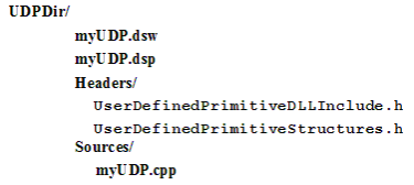 Directory Structure example.