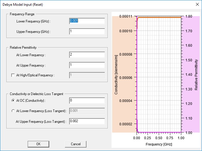 Debye Model Input dialog.