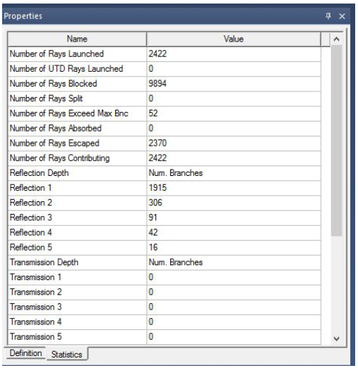 Properties window, Statistics tab.